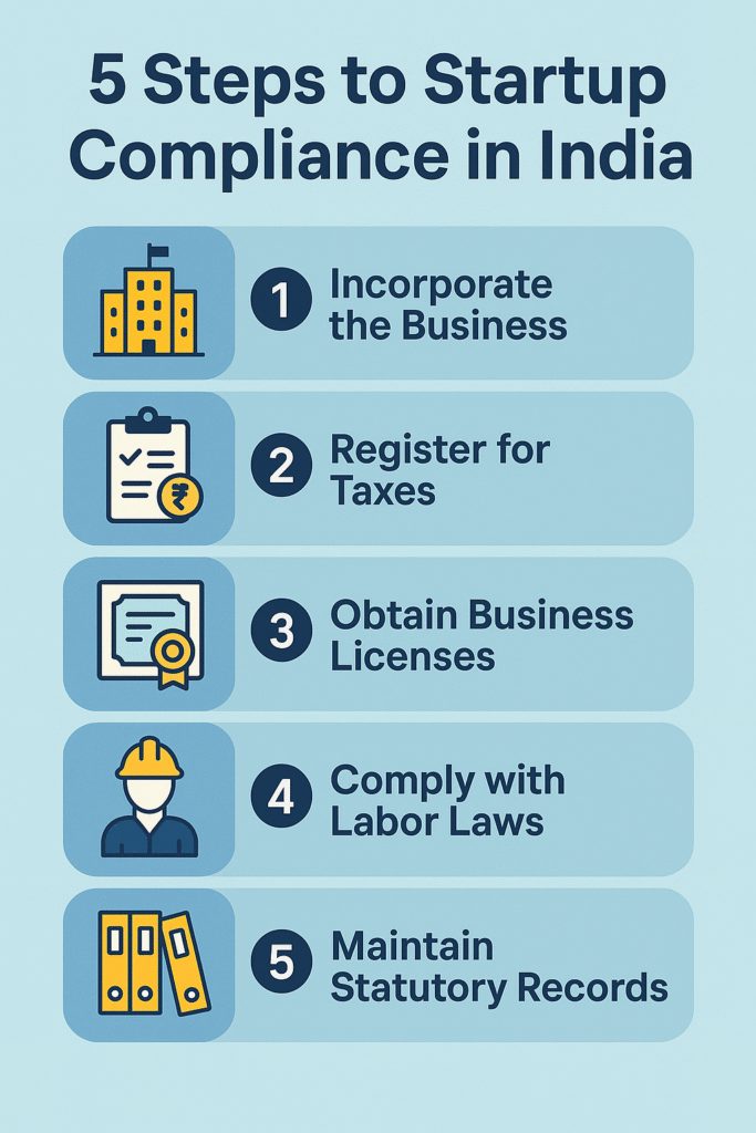 Essential Business Law in India: Ultimate 2025 Guide for Startups & Students | Finlawpro